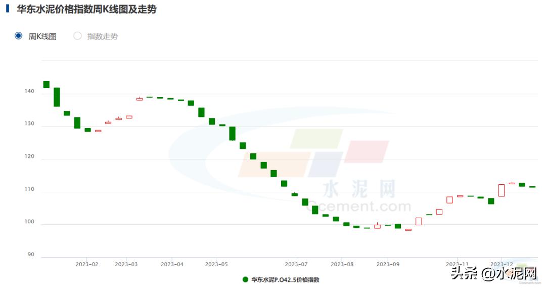 预计下半年水泥的价格是涨还是落,当地水泥涨价通知