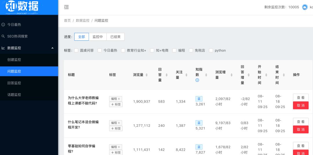 关于知乎好物的一切