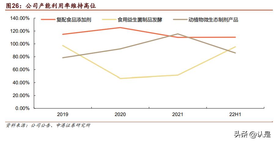科拓生物产品简介,科拓生物和蔚蓝生物比较