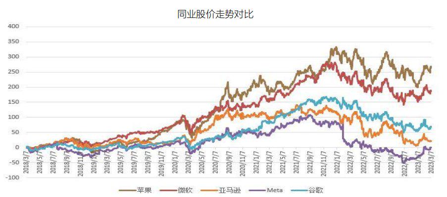 首次覆盖报告|苹果,APPLE.US：全球消费电子龙头