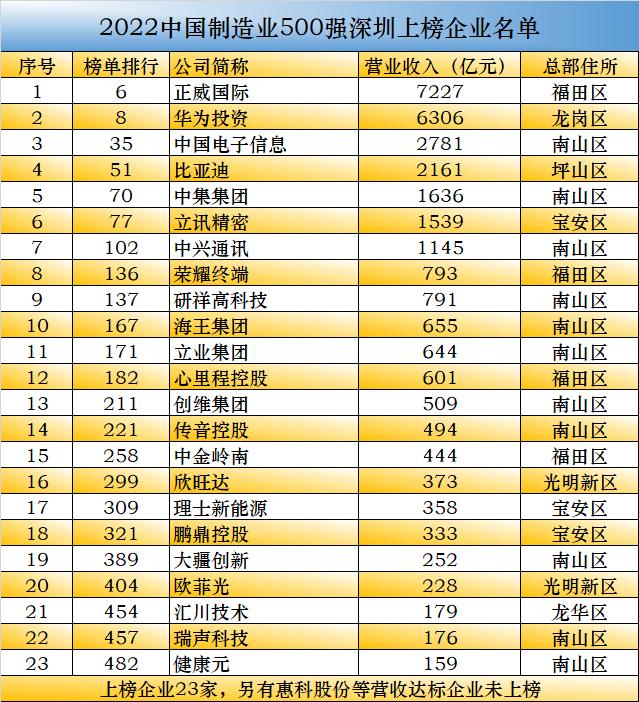 谁是中国经济第一城市,谁是制造业第一大国