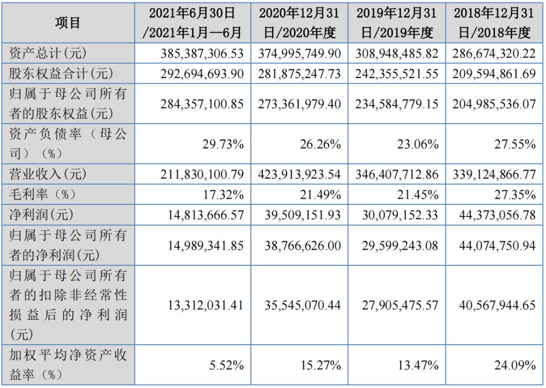 山东路斯宠物食品股份有限公司,北交所食品股