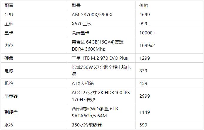 2022年电脑主机性价比配置推荐,2022年组装电脑最佳配置家用办公