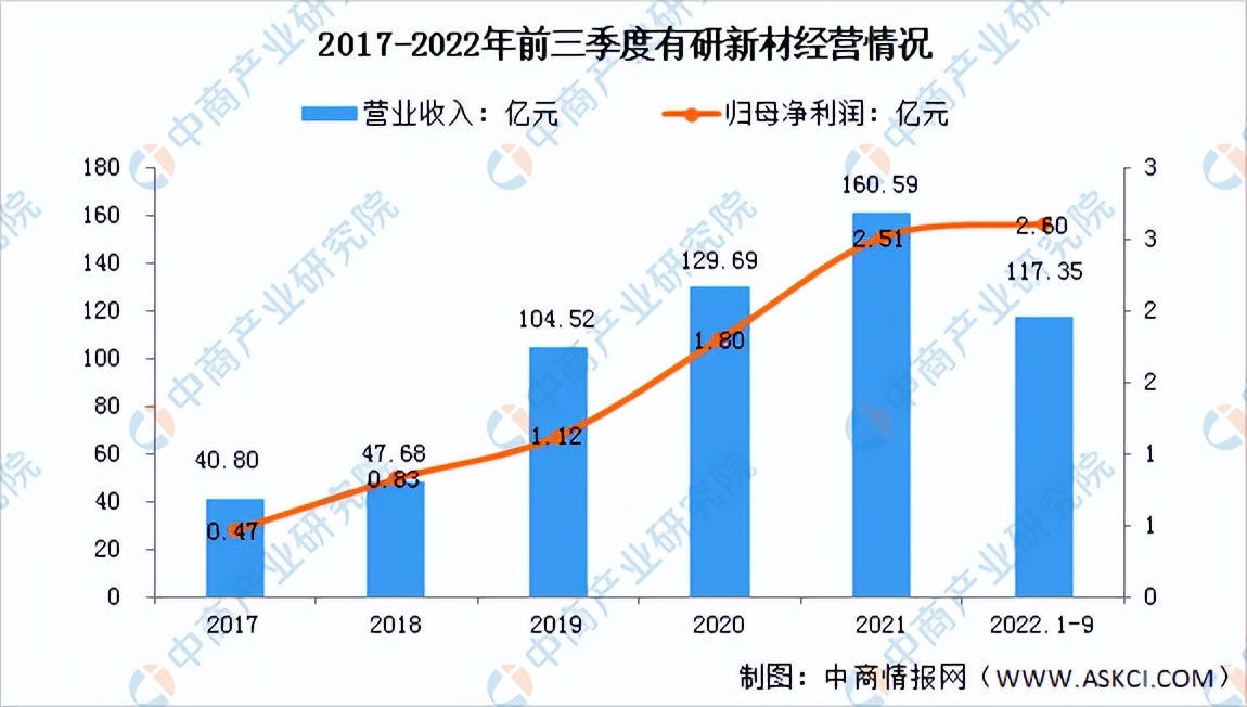 半导体材料投资前景,2025年半导体材料市场复合增长率