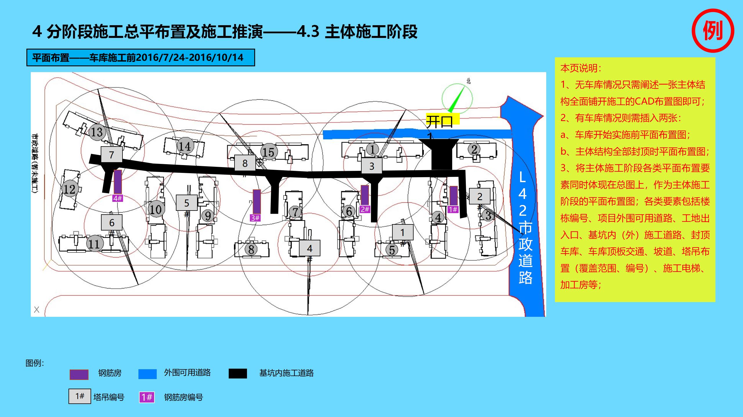 工程项目全过程管理方案策划书,新开工项目的工程管理策划