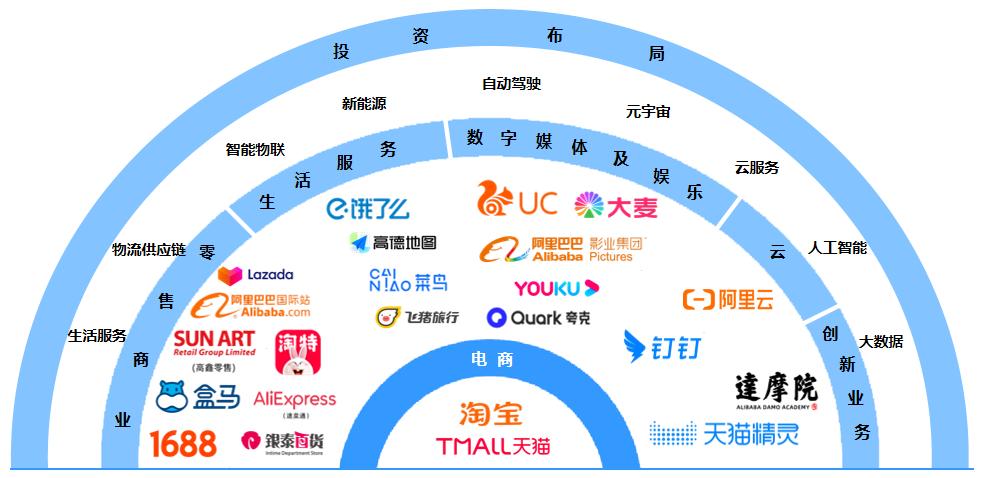 阿里巴巴双11现在破多少了,阿里巴巴为双11准备了什么
