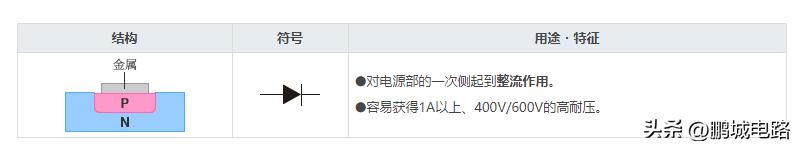 二极管的伏安特性可以简单理解为,盘点二极管及八大电路保护元器件