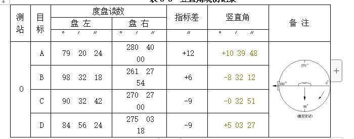 大地测量学试题,园林测量学期末试题及答案