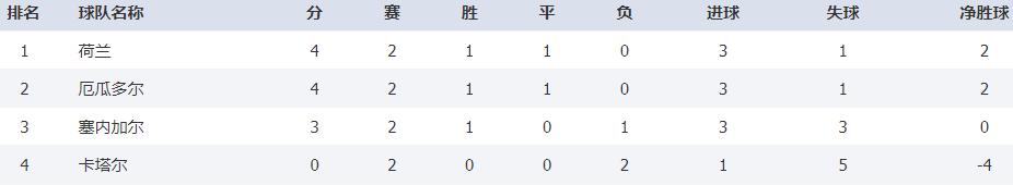 卡塔尔世界杯预选赛被淘汰的强队,2022卡塔尔世界杯目前出线的球队