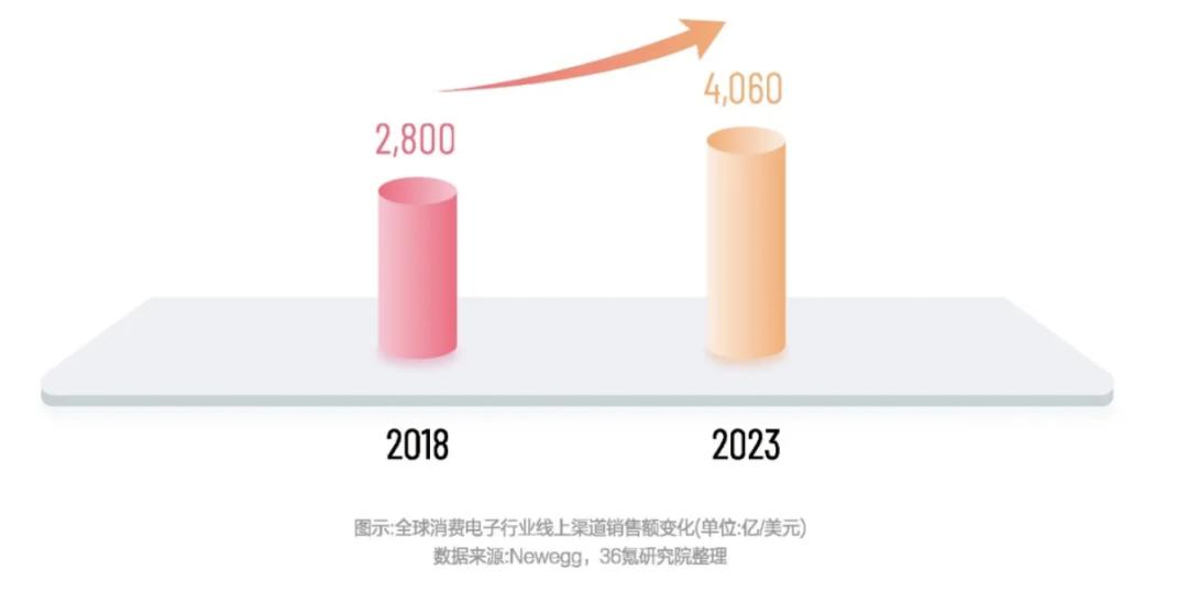 抖音电商与其他电商合作,抖音电商推广合作