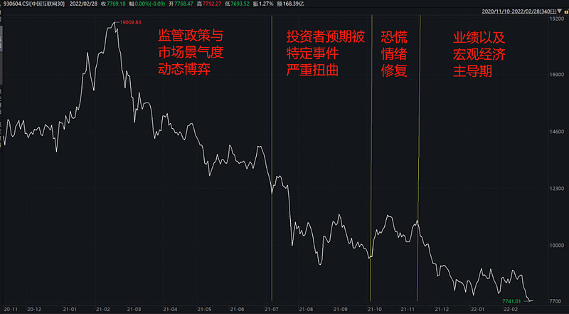 中概互联几点更新收益,中概互联看什么估值