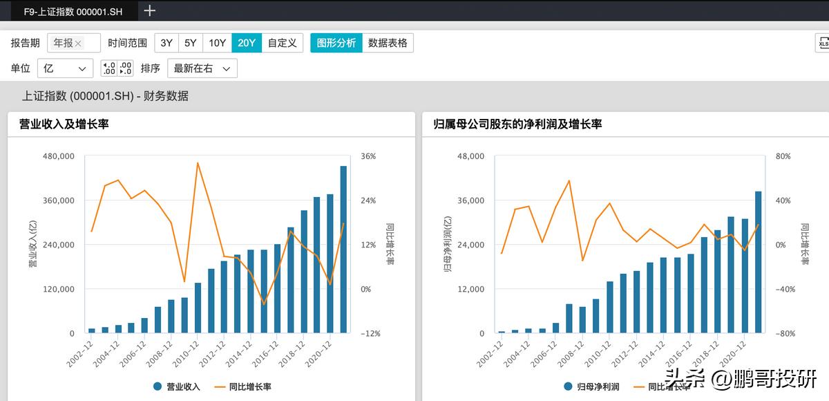 上证指数跌到什么位置可以买,上证指数跌到什么时候可以加仓