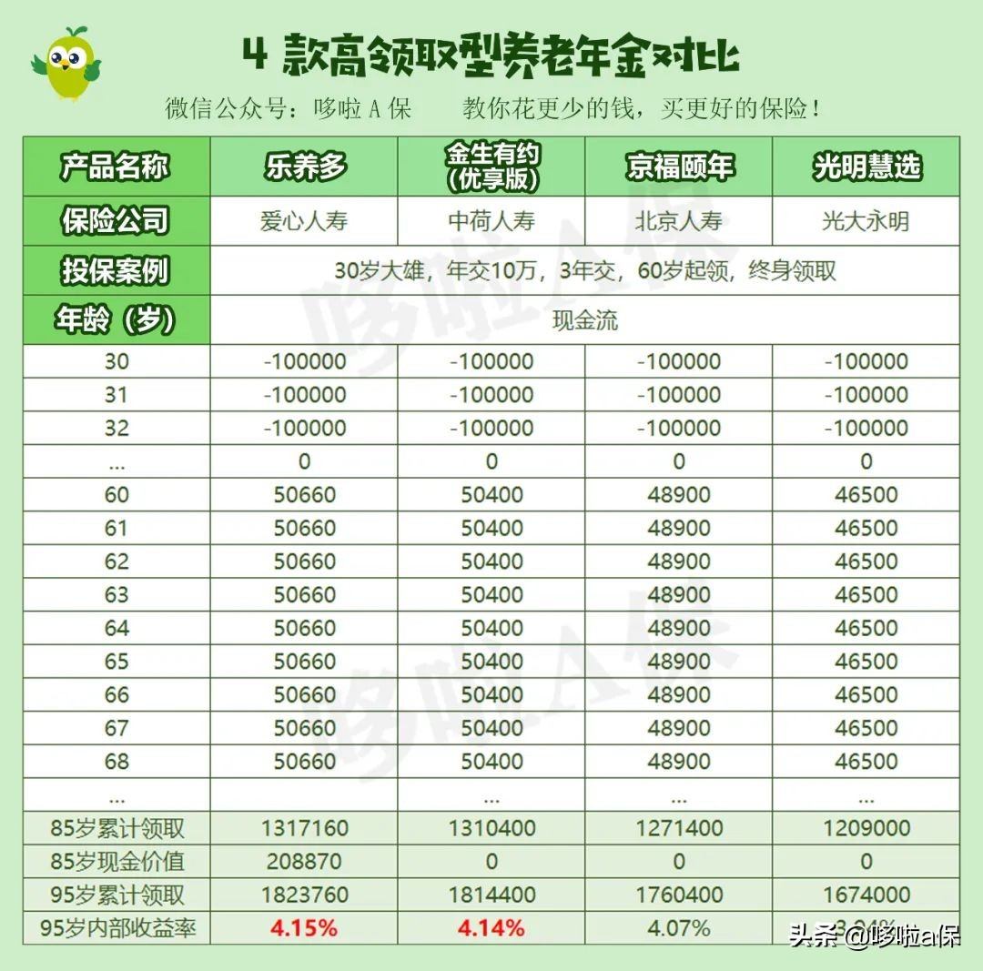 养老年金险2024最新排名,年金养老保险排行榜前十名