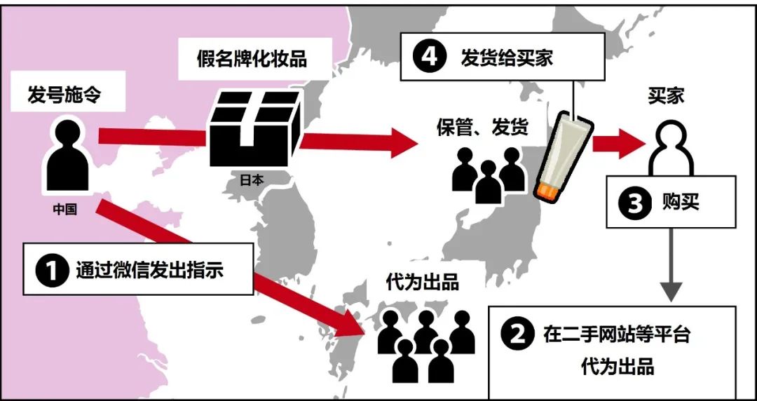 你买的代购靠谱吗？两名中国人涉嫌售卖“假资生堂”在日本逮捕