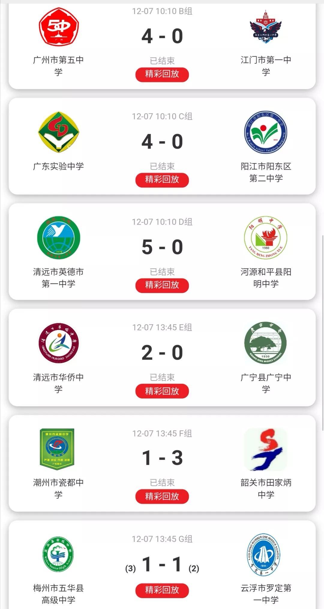 广东省省长杯足球赛历届成绩,广东省省长杯八强