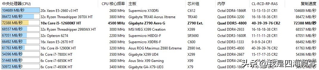宏碁掠夺者ddr5pallas超频,宏碁掠夺者i54050测试