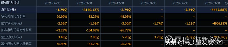 精进电动a轮融资估值,精进电动目标价