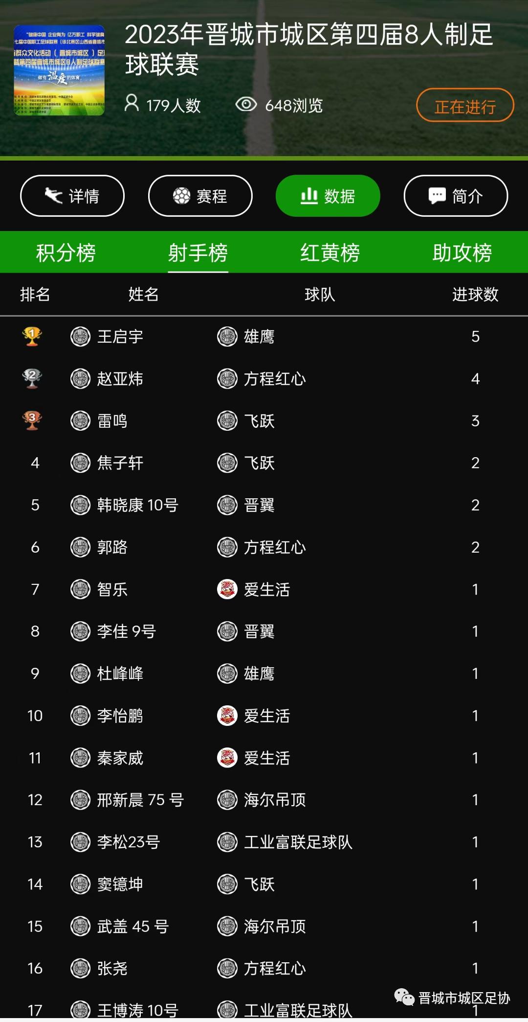 晋城第8届足球比赛,2024年山西省足球联赛赛程表