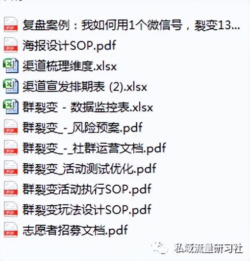 私域社群裂变怎么操作,私域流量社群运营方法实战技巧