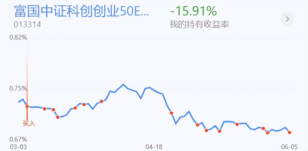周五跌破缺口后回补的走势分析,跌破短线重要支撑继续震荡调整