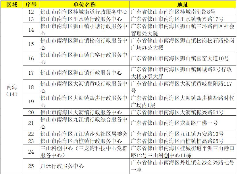 佛山禅城区居住证续签办理流程,佛山市居住证可以提前多久续签