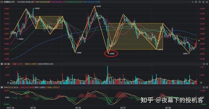 我的期货交易记录20230608