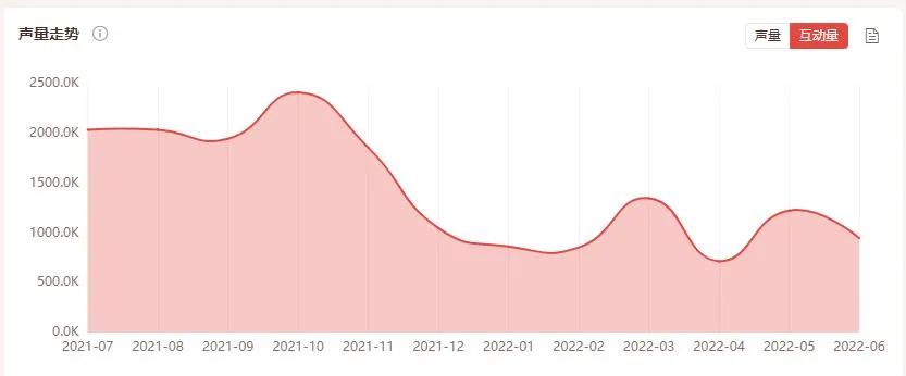 赛道分析+产品拆解：国内外新老护肤玩家的三种「抗糖」之路
