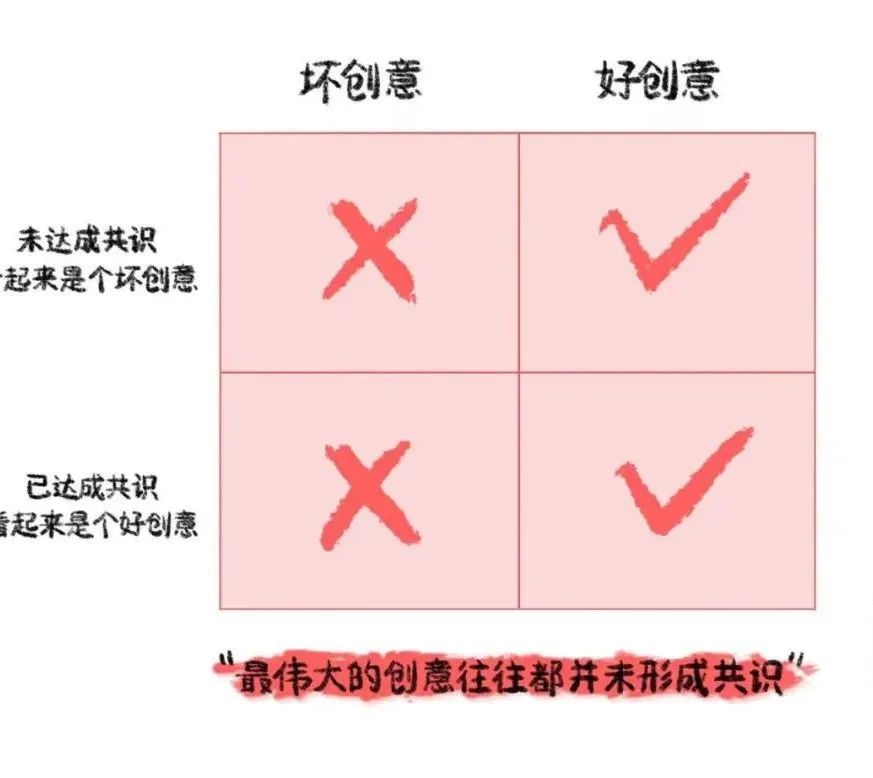 创业的顶尖逻辑思维,创业思维和商业模式课题