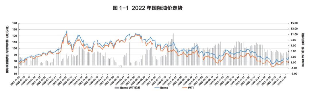 2022国际石油价格走势分析,2022年下半年国际石油预测