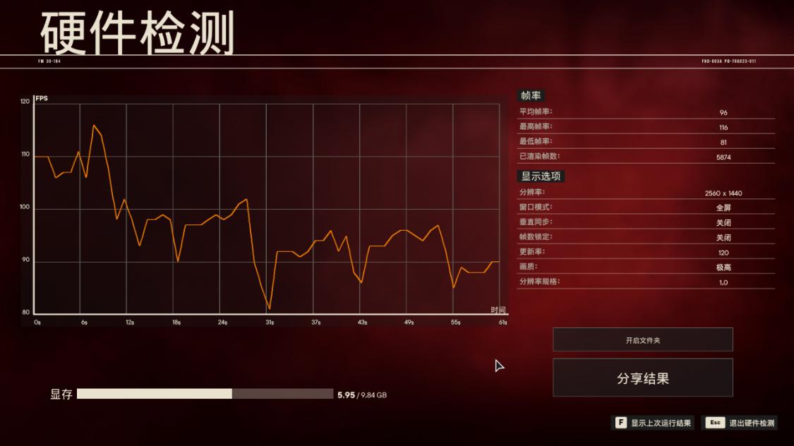 10月电脑装机配置怎么选，i5-12600K+RTX3080显卡依然绝对主流
