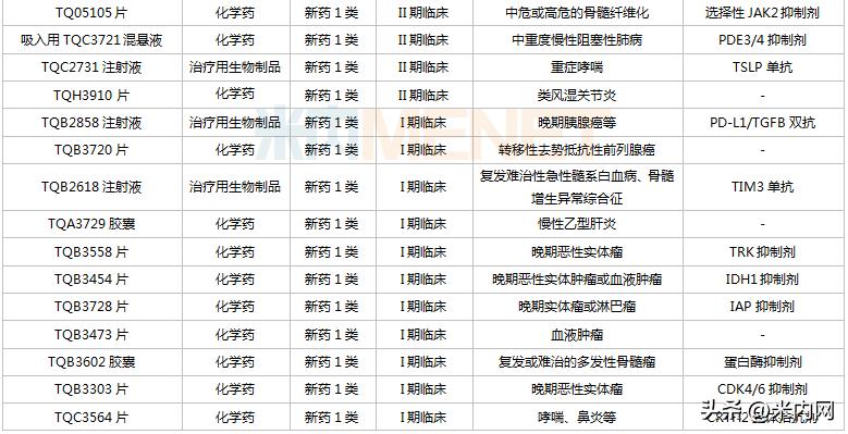 正大天晴新药价格表,正大天晴破冰仿制药开启新战局