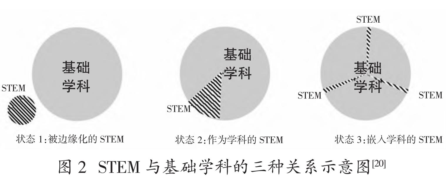 从教育公平的角度看，中小学STEM全纳教育该怎样做？