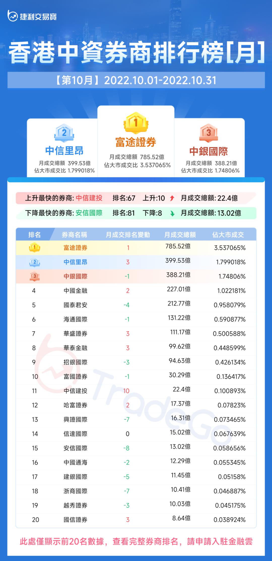 捷利券商排名,捷利金融云