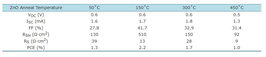 单晶硅太阳能电池的结构简图,太阳能电池结构图画法