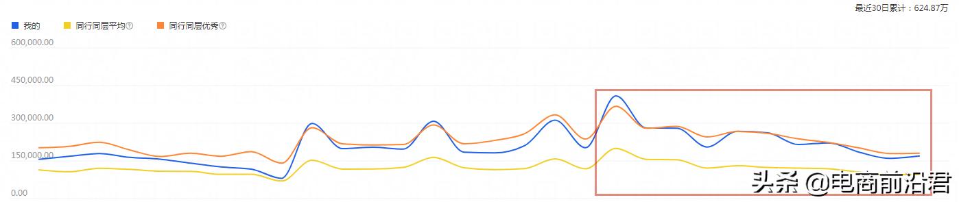 淘宝店铺运营技巧和方法新手入门,淘宝店铺运营方法及技巧