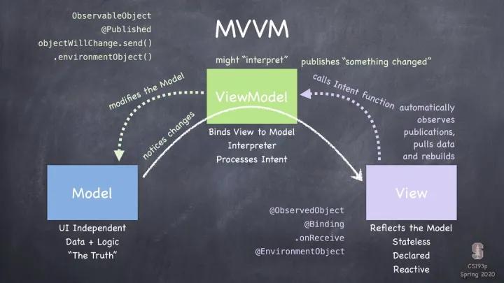 springboot响应式编程,java响应式编程实践与原理解析