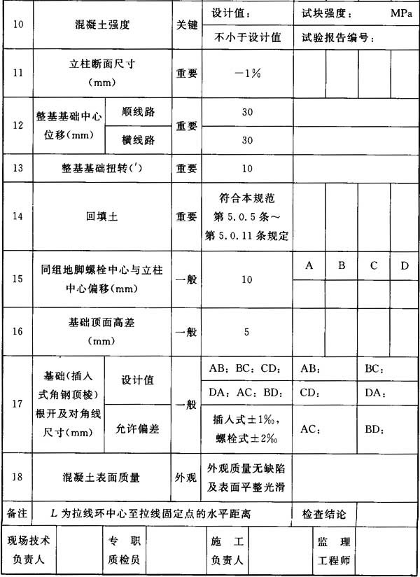 66kv及以下架空电力线路设计规范,最新架空电力线路施工及验收规范