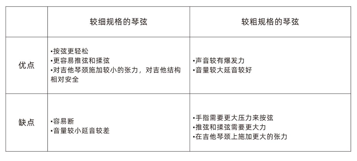 新手学民谣吉他推荐什么样的吉他,入门民谣吉他选什么品牌合适