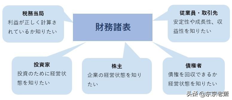 避坑指南日本全流程租房攻略来咯,在日本租房如何才能省钱