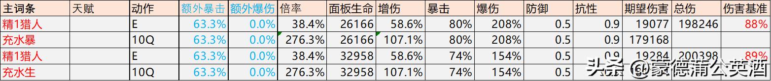原神夜兰天赋拉满突破材料,原神3.7夜兰培养
