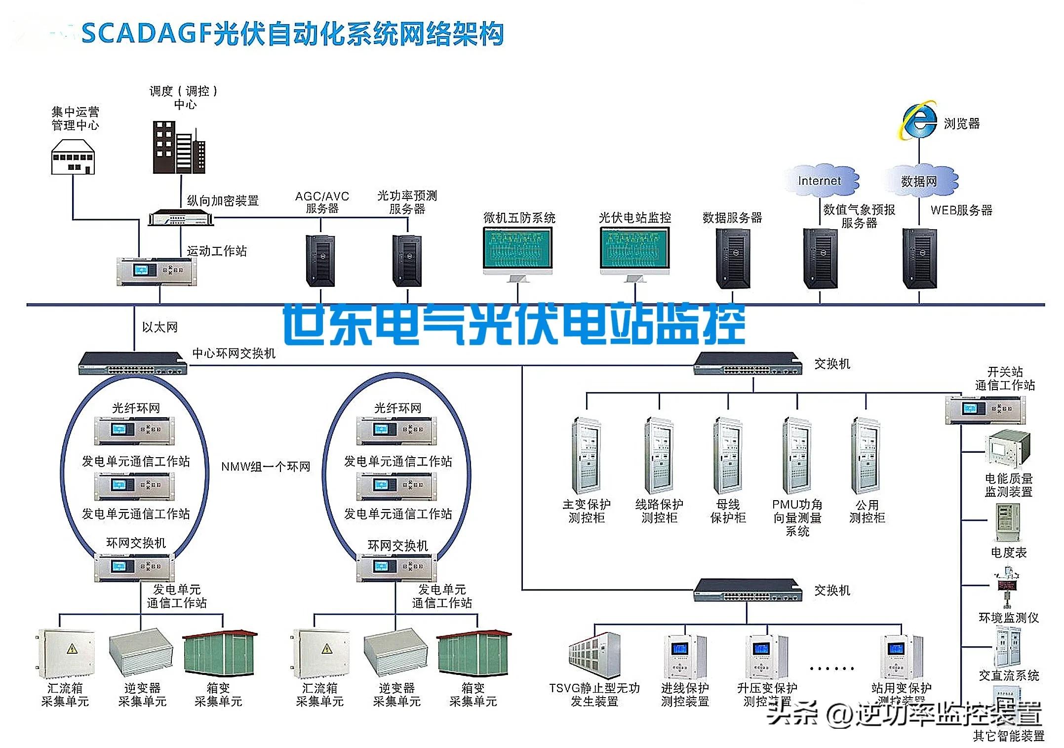 HS-6302/DTU配电自动化站所终端选型表及主要配置