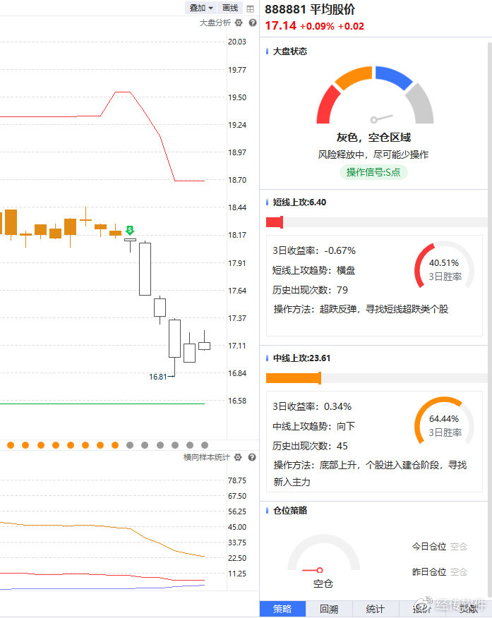 经传多赢第一创业证券,经传多赢期货