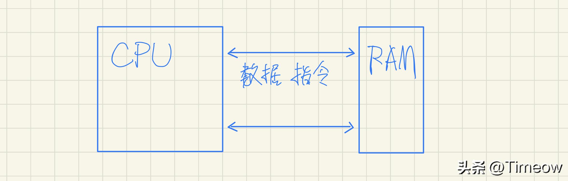 宏碁掠夺者ddr56000评测,宏碁掠夺者内存ddr5买哪款