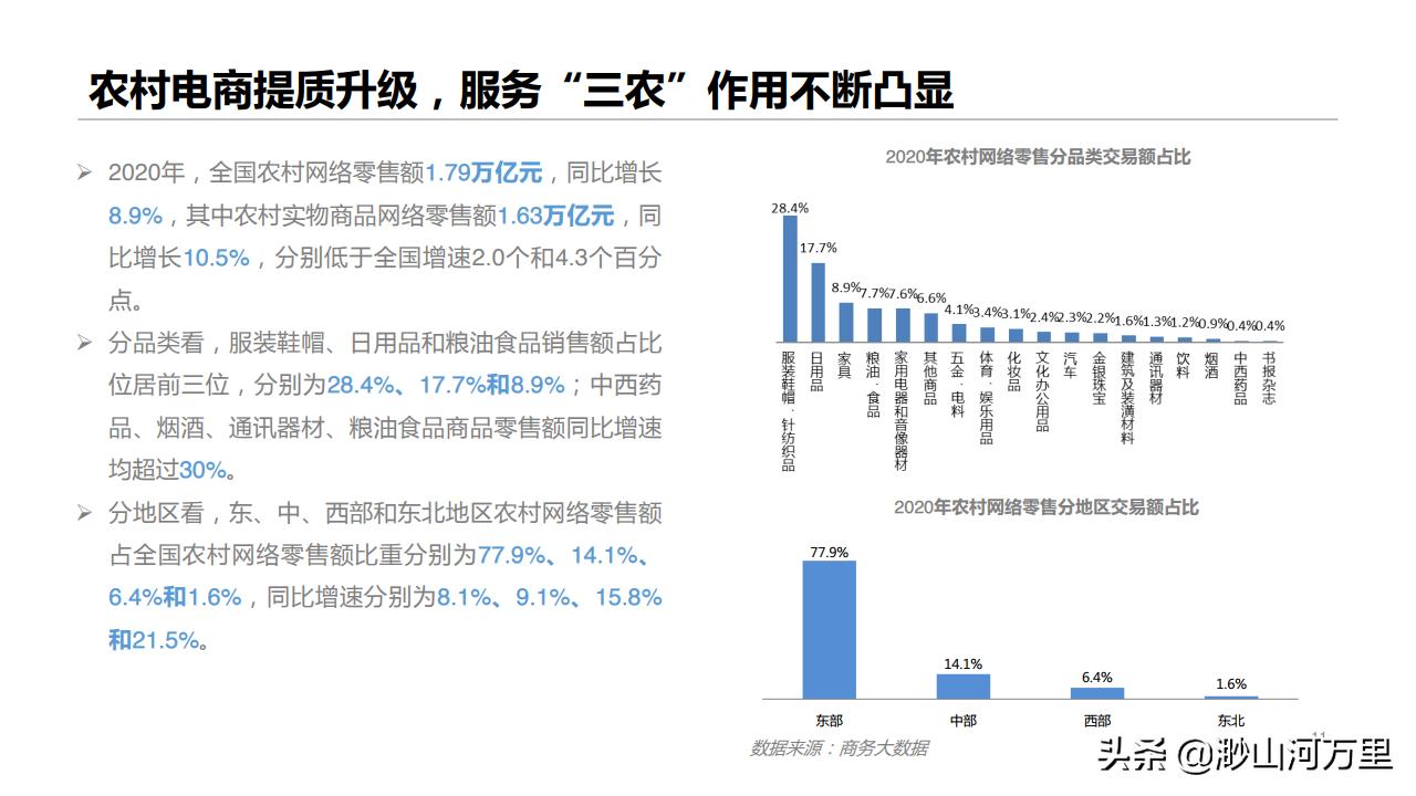 疫情后农村的创业机遇,后疫情时代对社会经济的思考
