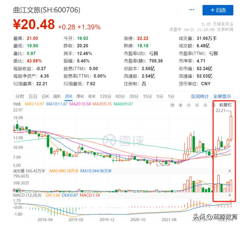 盛唐密盒火起来的原因,盛唐密盒极速走红的原因
