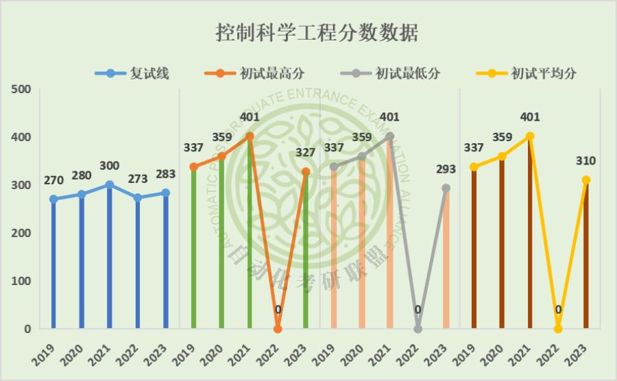 毕业年薪20万起步！24届中国地质大学最新五年自动化考研院校分析