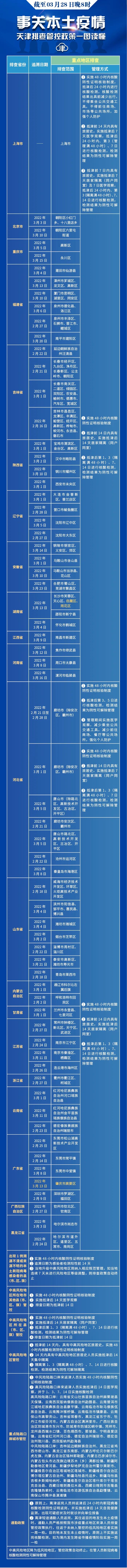 张伯礼详解“为何无症状居多”|这些群体房租减免|去过外地这些地方快报备|小雨+大风→降温