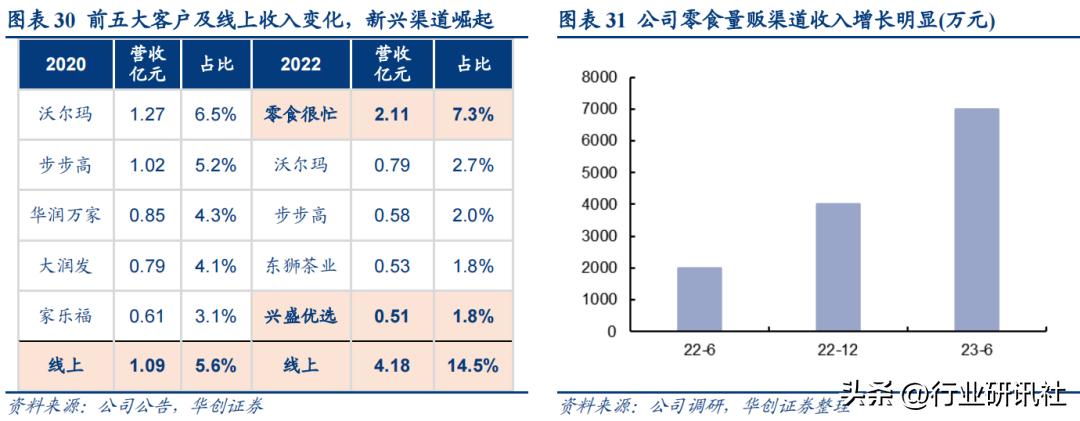 华创食饮路演,华创食饮