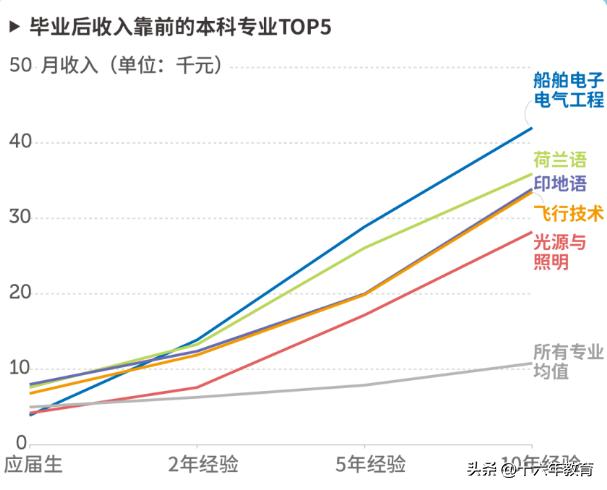 2023年高考专业最新热度排名,2023年高考志愿填报专业方向推荐