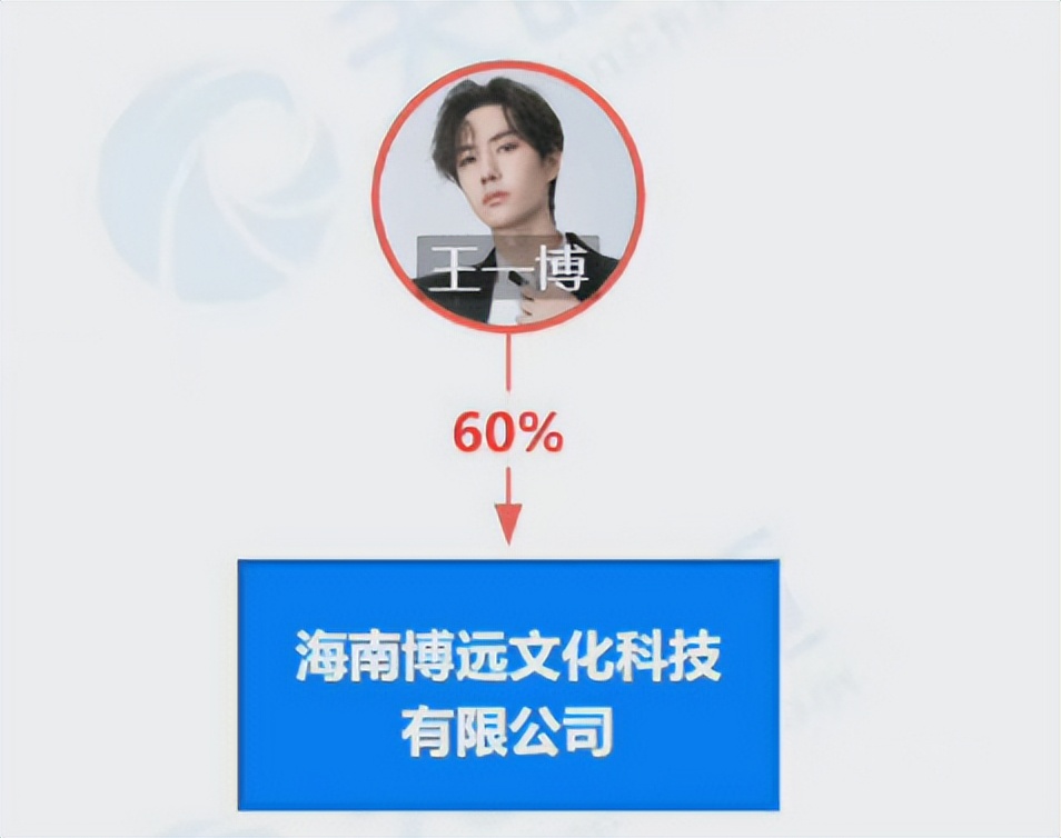 鹿晗自创潮牌翻车，一旦谈钱，顶流都急眼？